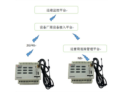 電氣火災監控系統的組成有哪些 電氣火災監控系統的組成有哪些