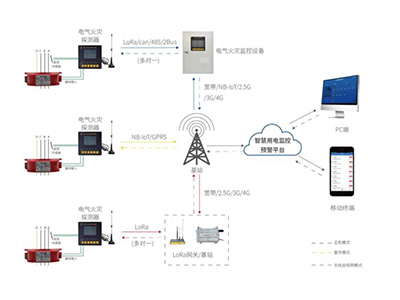 1629268757133104.jpg 電氣火災方案2.jpg